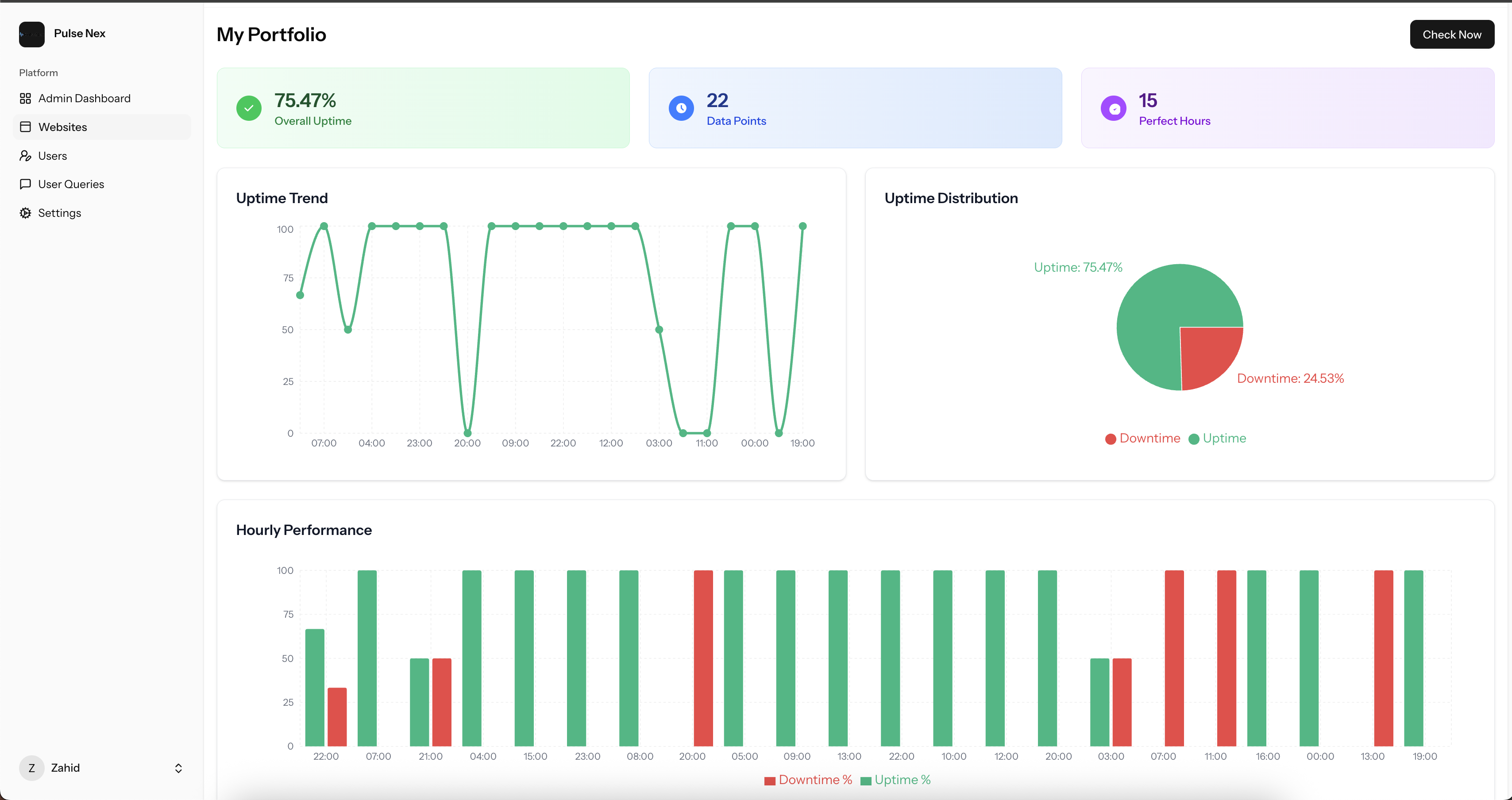 Response Time Analytics